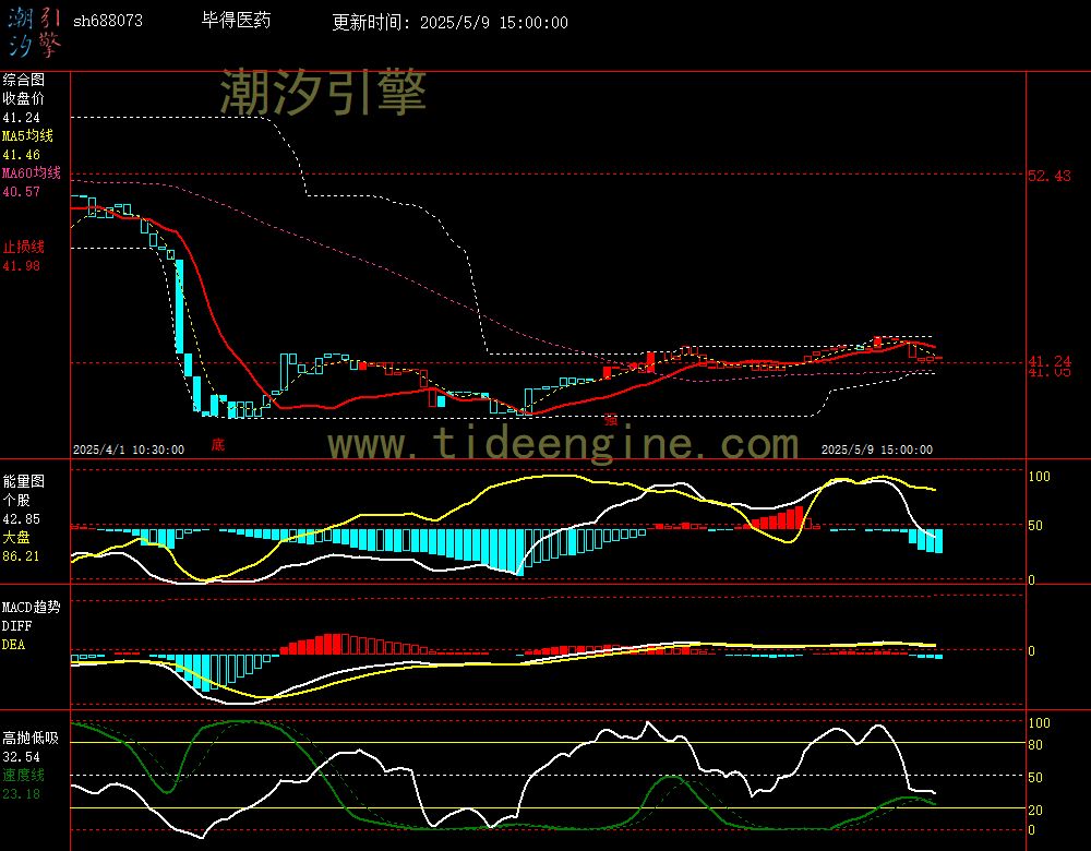 sh688073_60M.jpg