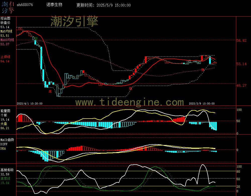 sh688076_60M.jpg