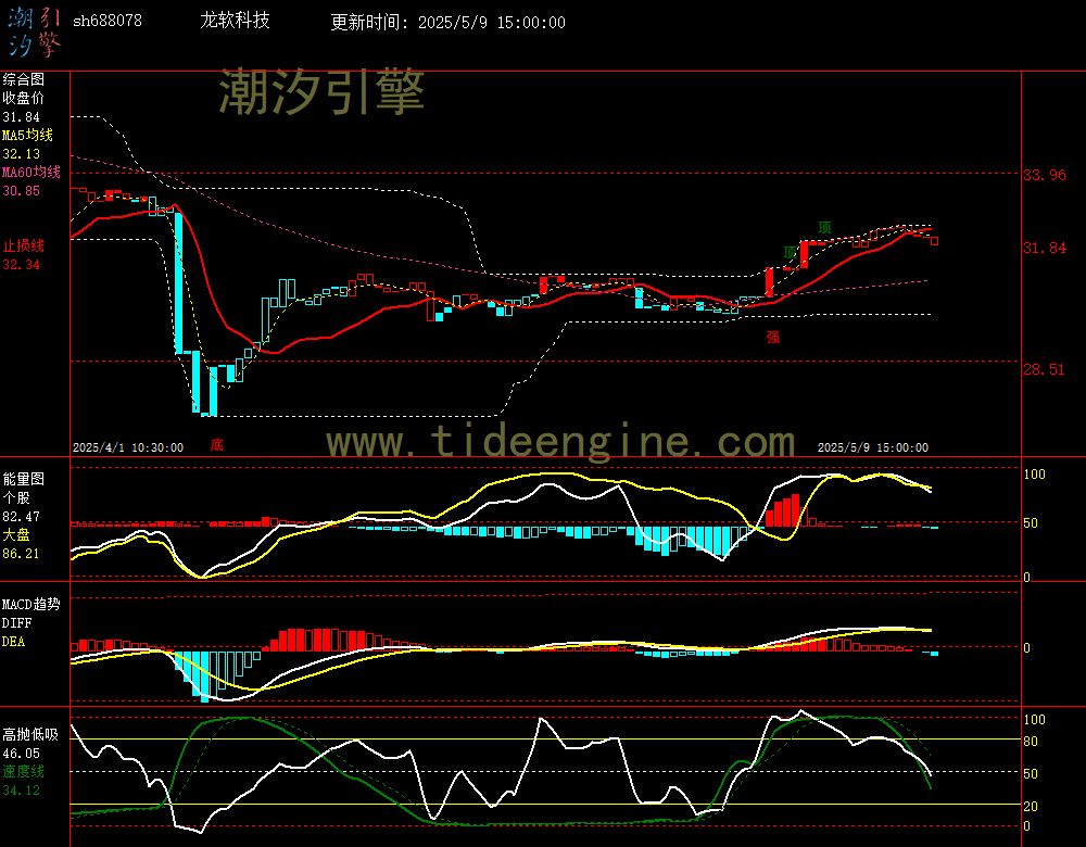 sh688078_60M.jpg