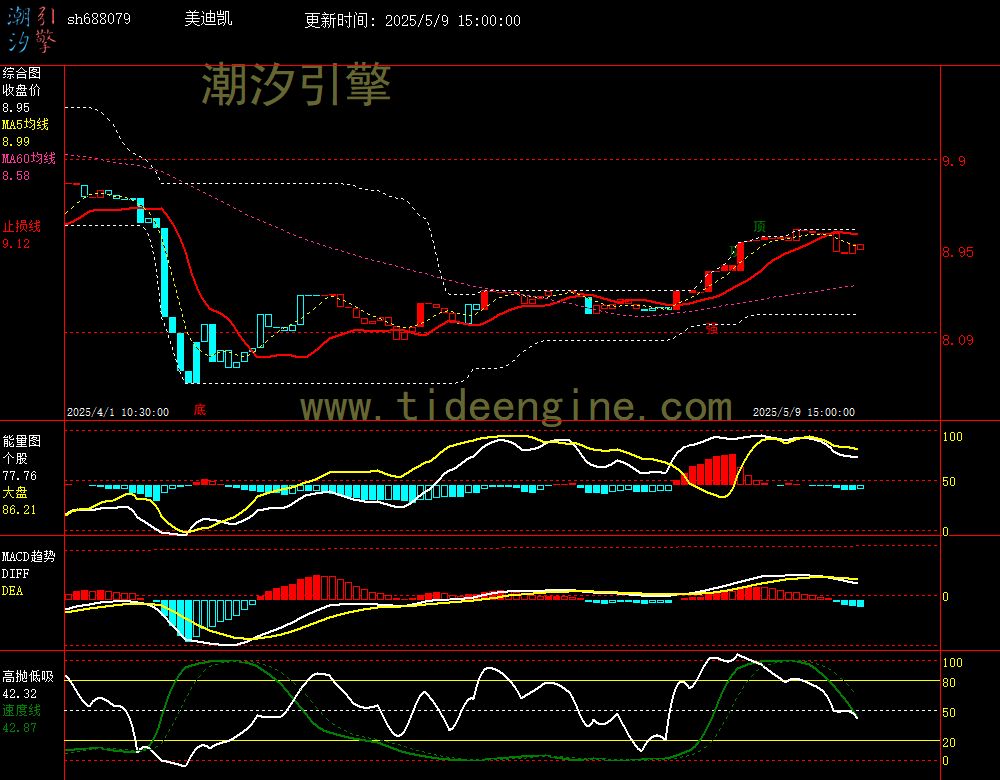 sh688079_60M.jpg