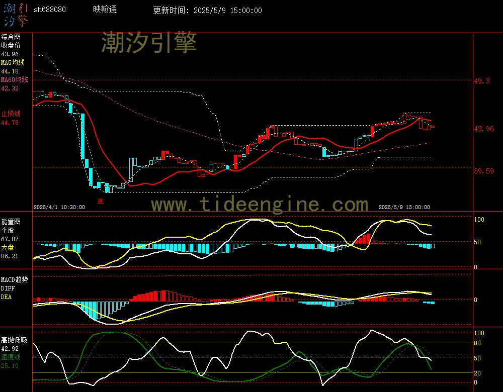 sh688080_60M.jpg