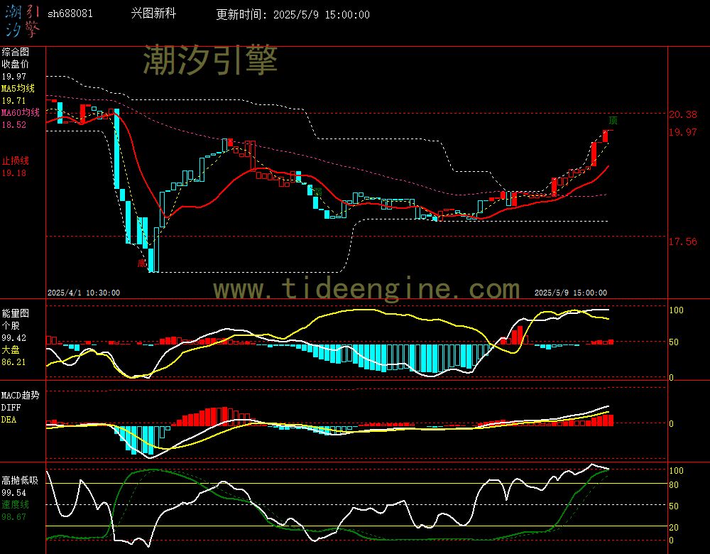 sh688081_60M.jpg