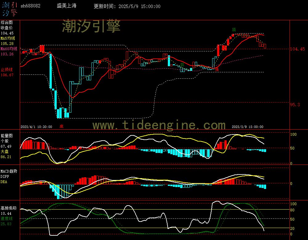 sh688082_60M.jpg