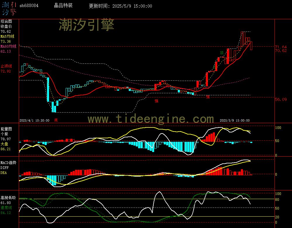 sh688084_60M.jpg