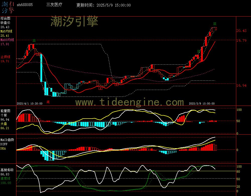 sh688085_60M.jpg