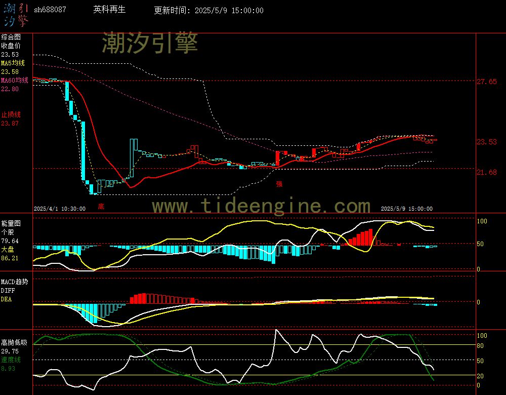 sh688087_60M.jpg