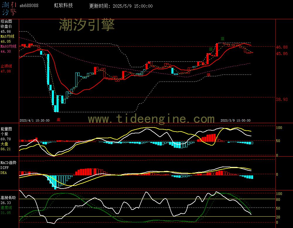 sh688088_60M.jpg