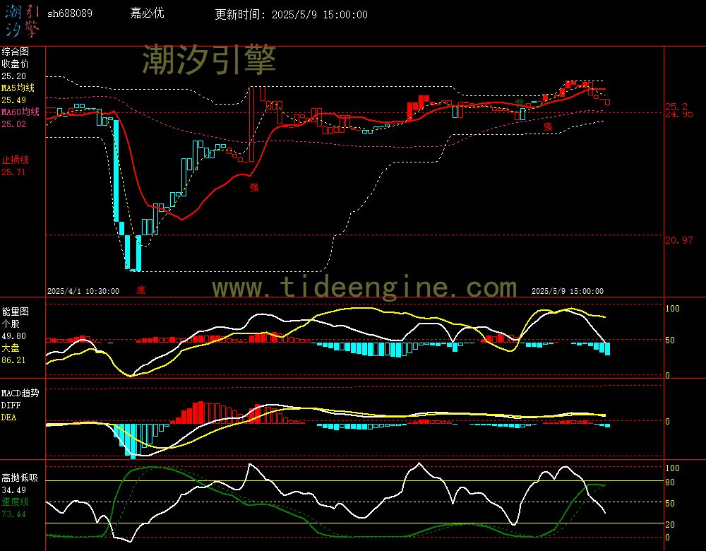 sh688089_60M.jpg
