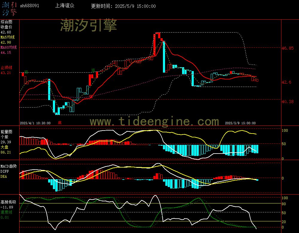 sh688091_60M.jpg