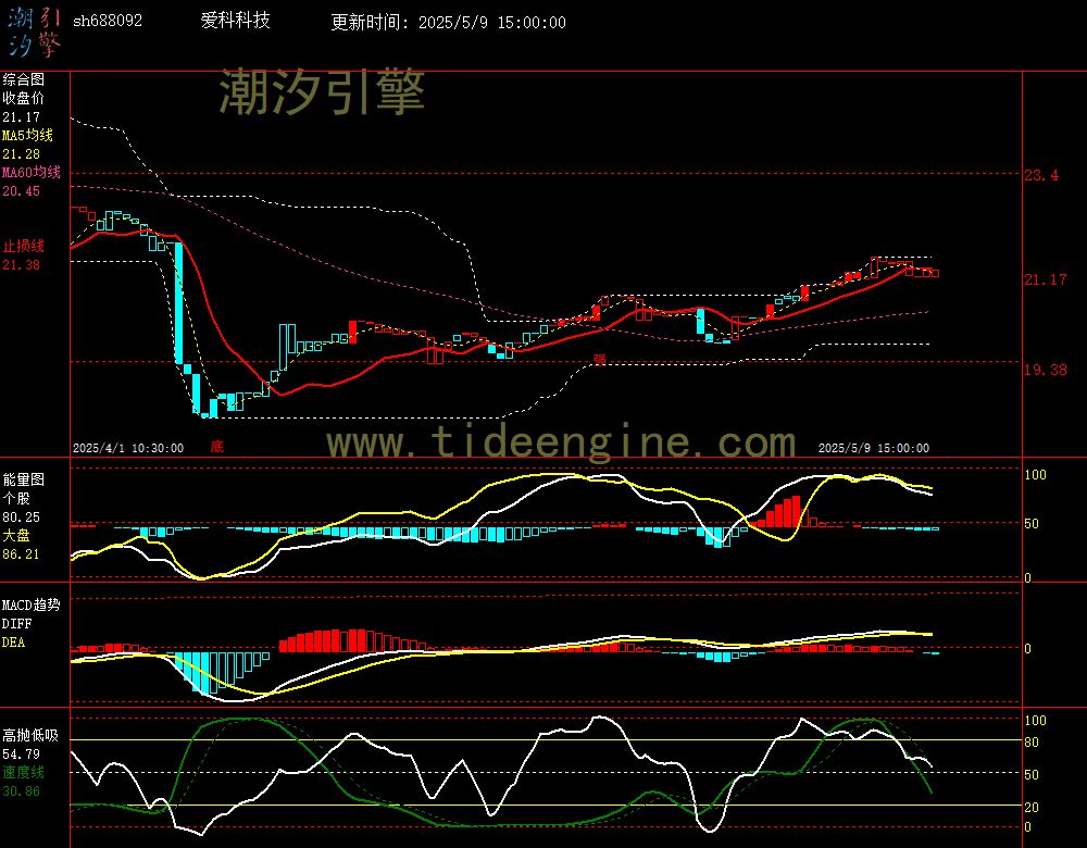 sh688092_60M.jpg