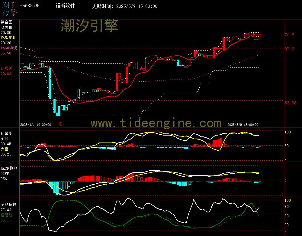 sh688095_60M.jpg
