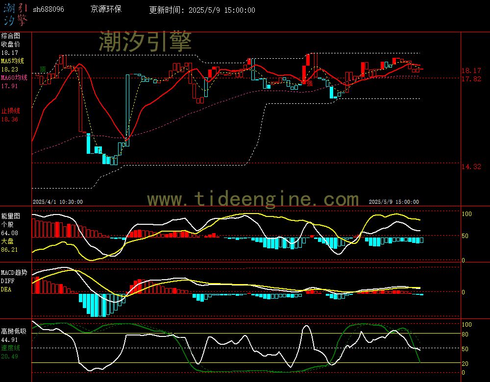 sh688096_60M.jpg