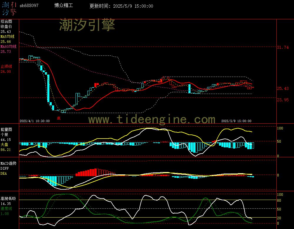sh688097_60M.jpg