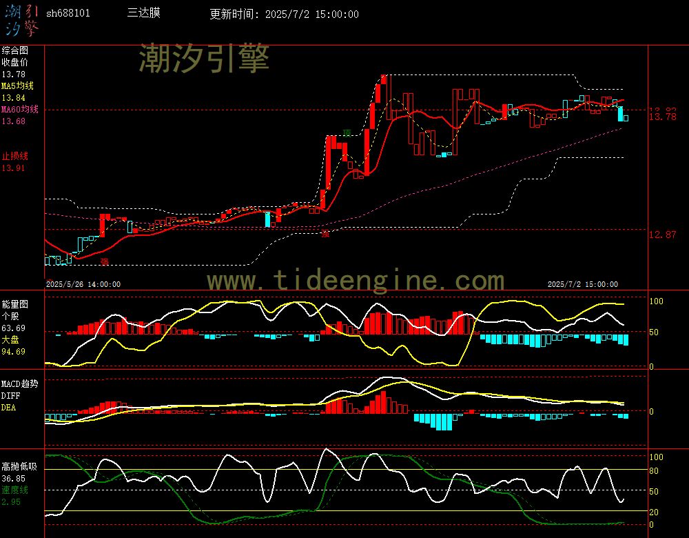 sh688101_60M.jpg