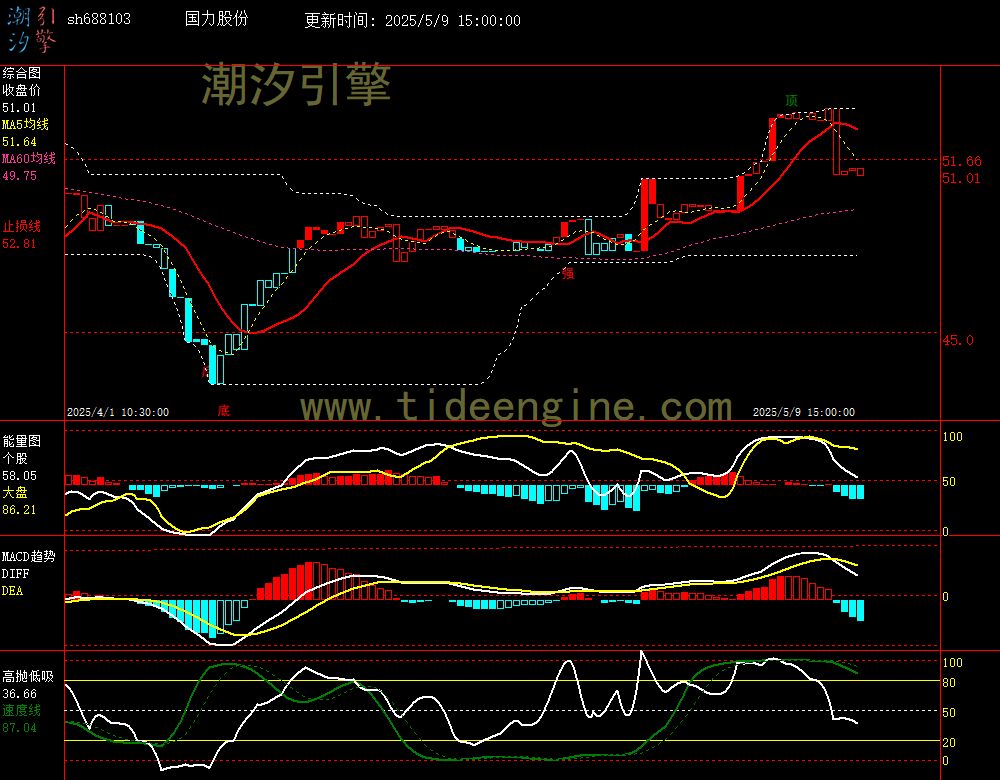 sh688103_60M.jpg