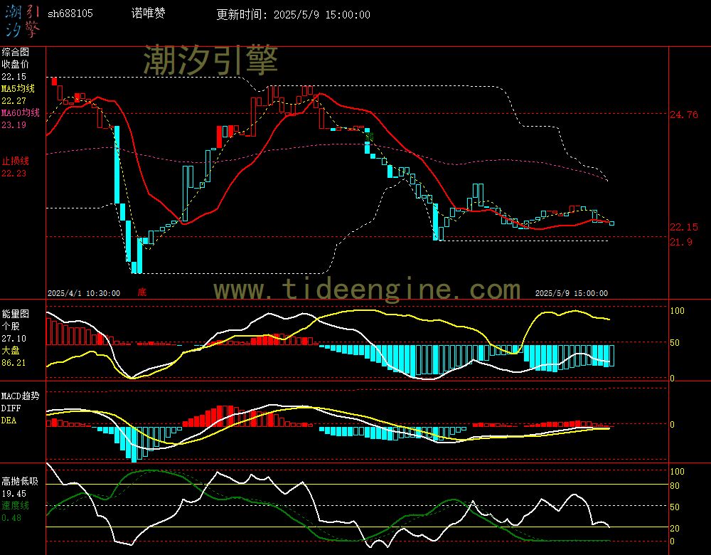 sh688105_60M.jpg