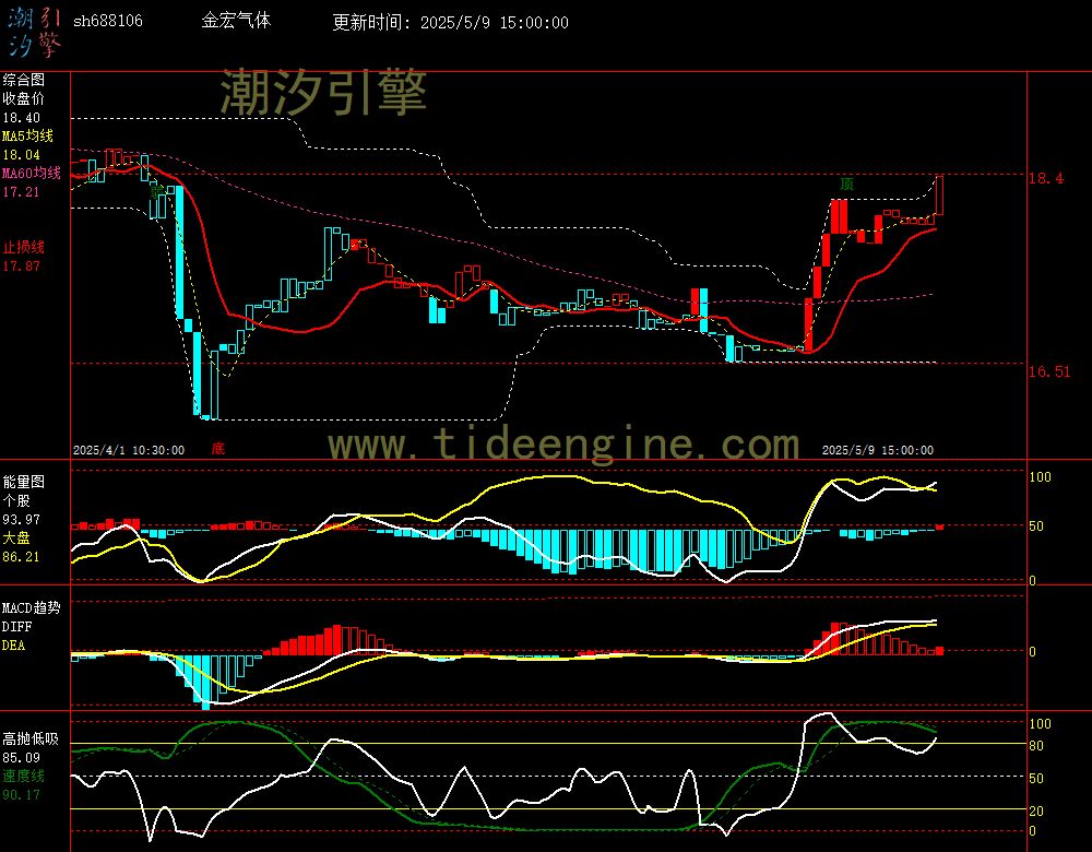 sh688106_60M.jpg