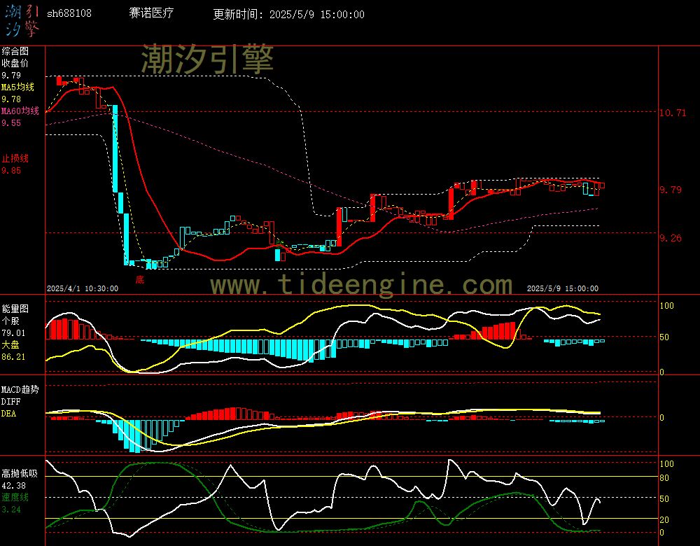 sh688108_60M.jpg