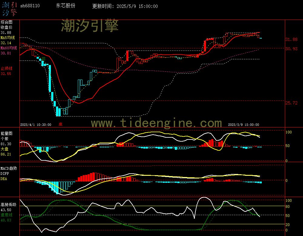 sh688110_60M.jpg