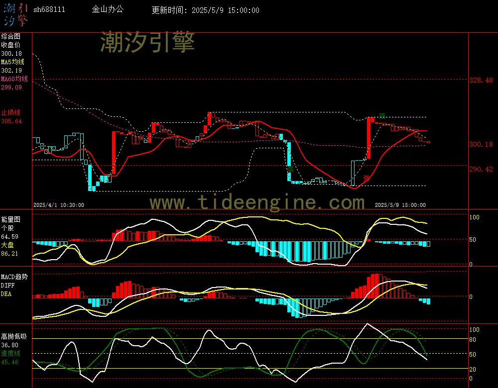 sh688111_60M.jpg