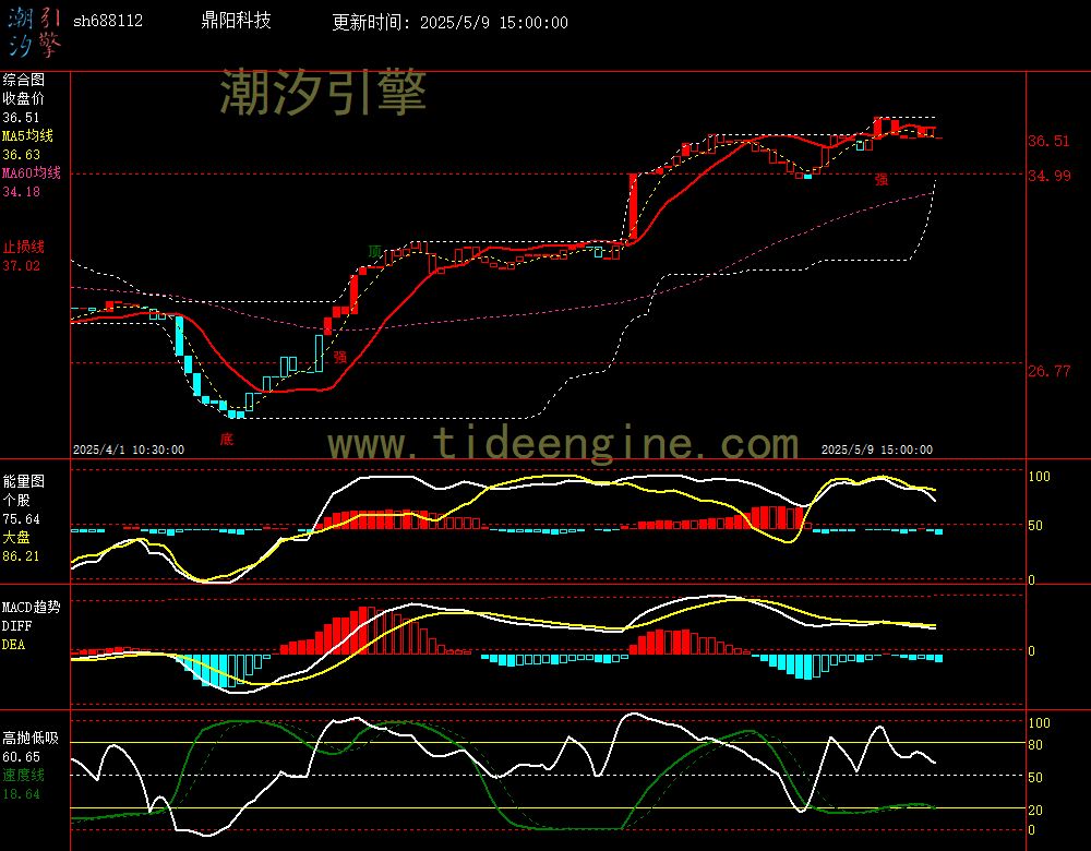 sh688112_60M.jpg