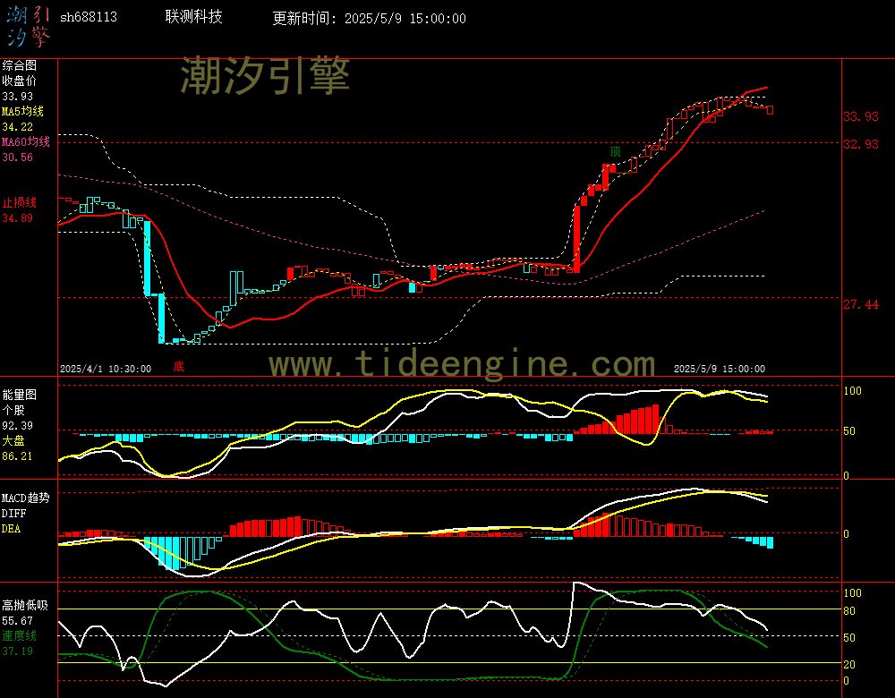 sh688113_60M.jpg