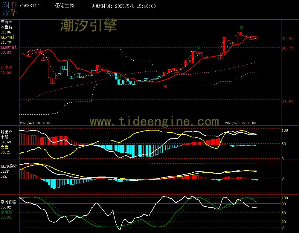 sh688117_60M.jpg
