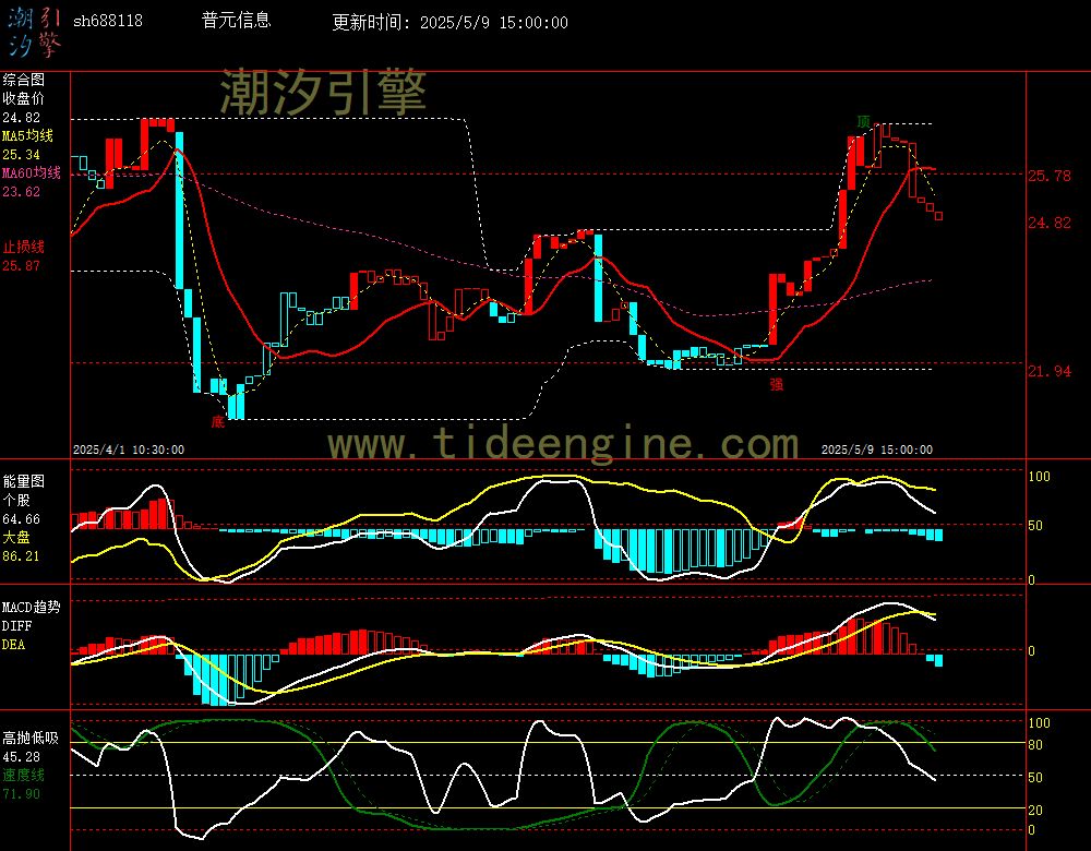 sh688118_60M.jpg