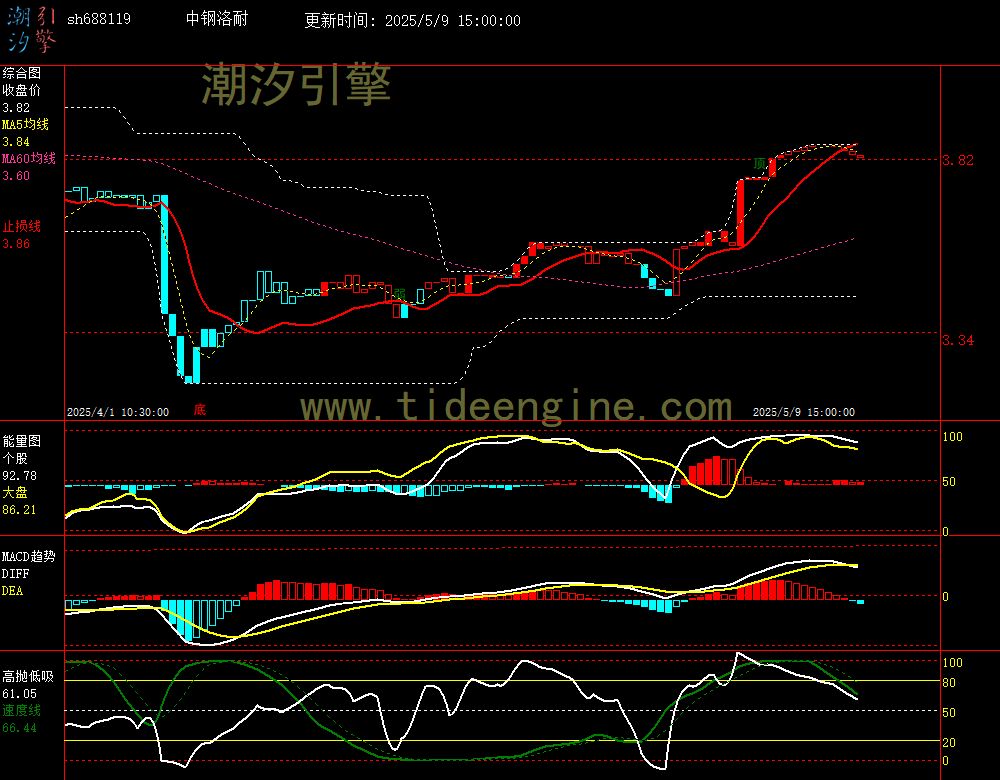 sh688119_60M.jpg