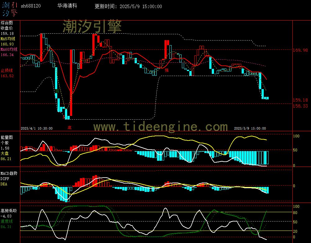 sh688120_60M.jpg