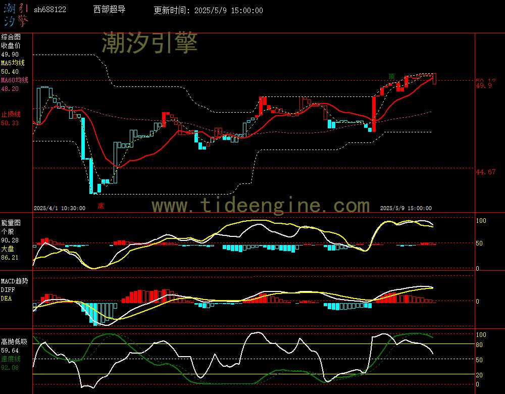 sh688122_60M.jpg