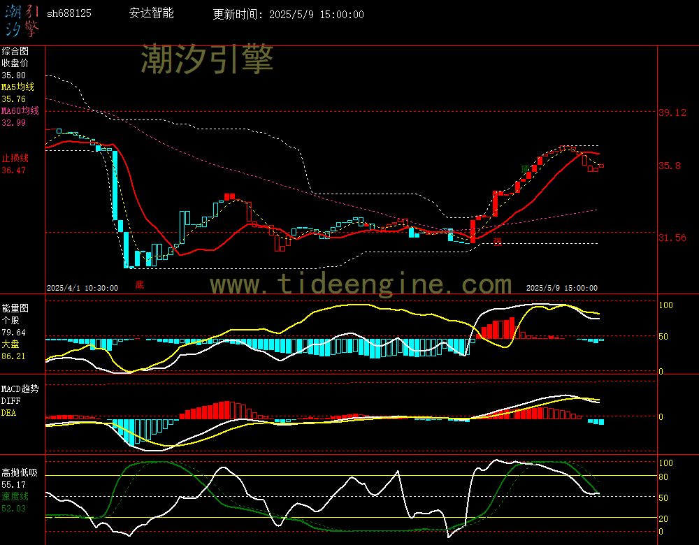 sh688125_60M.jpg