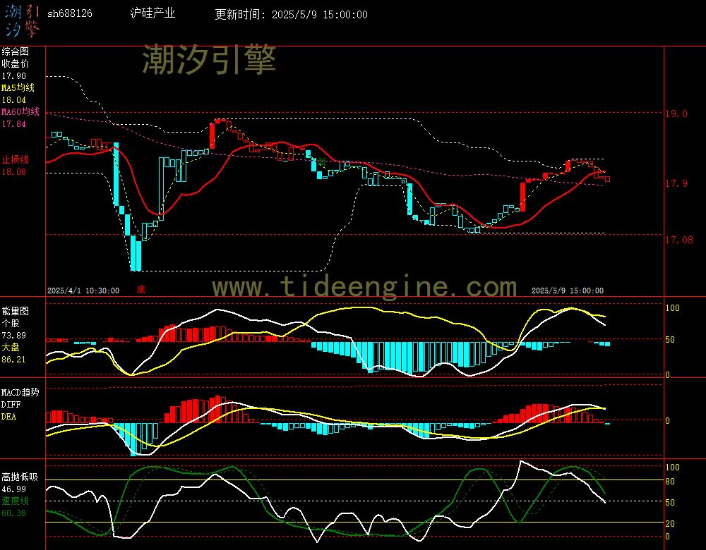 sh688126_60M.jpg