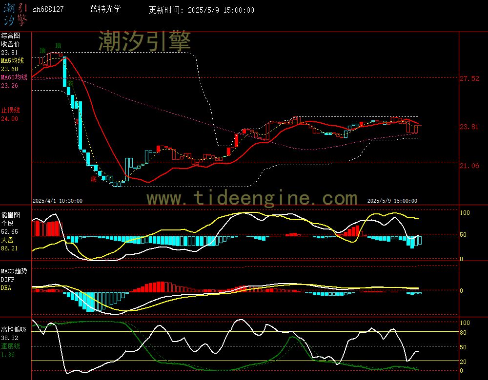 sh688127_60M.jpg