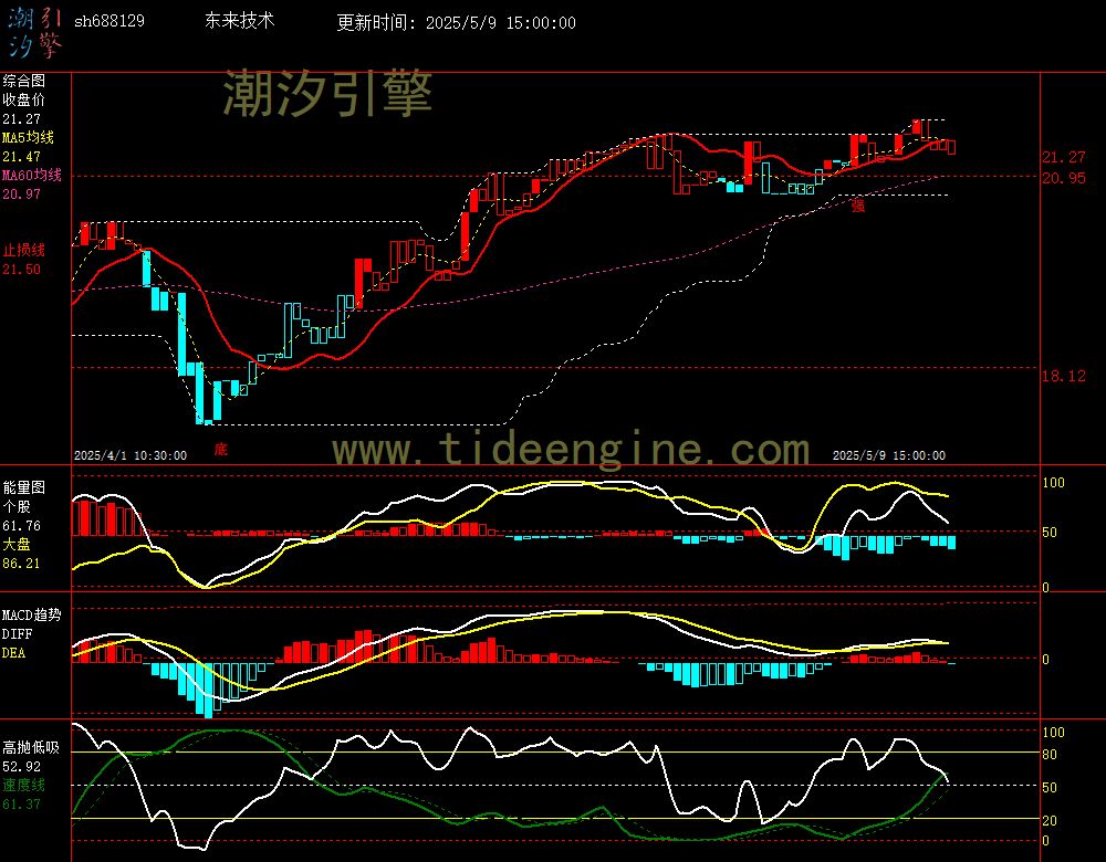 sh688129_60M.jpg