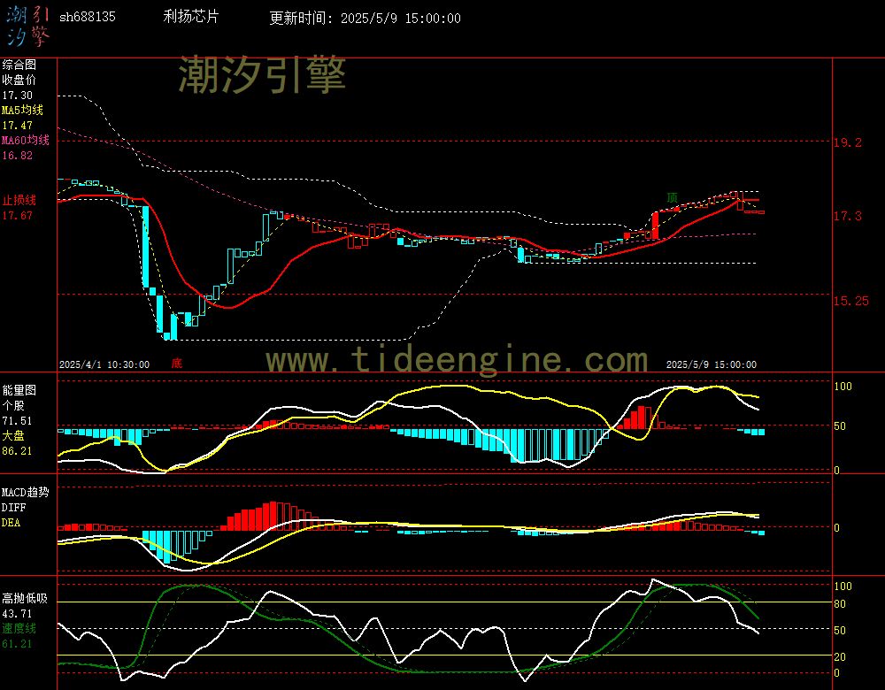 sh688135_60M.jpg