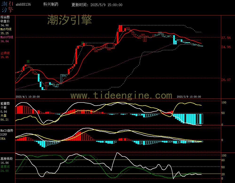 sh688136_60M.jpg