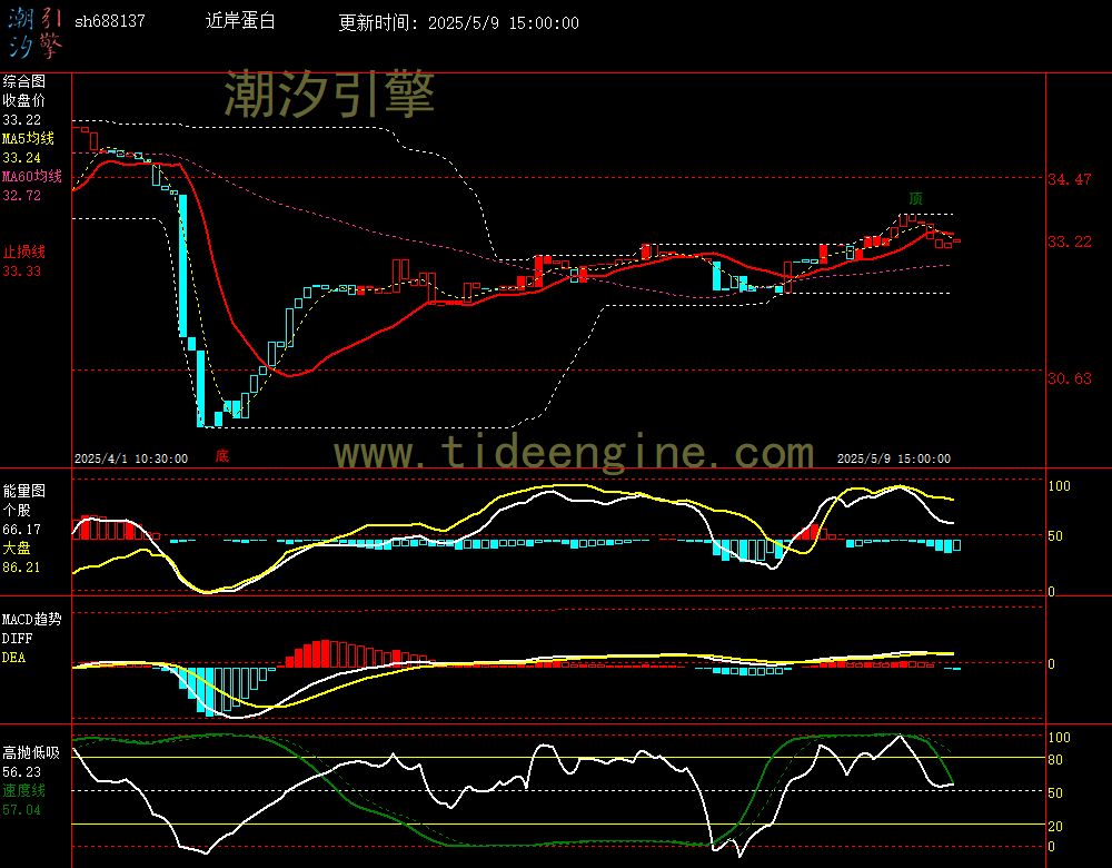 sh688137_60M.jpg