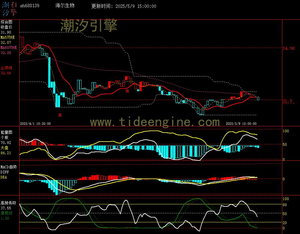 sh688139_60M.jpg