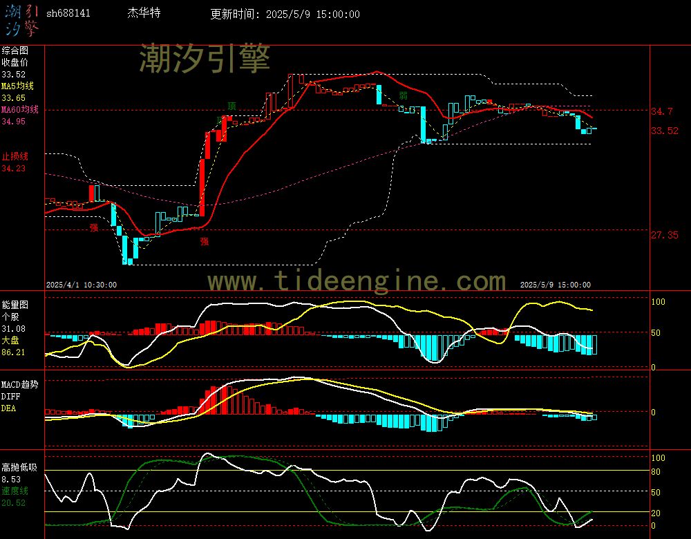 sh688141_60M.jpg