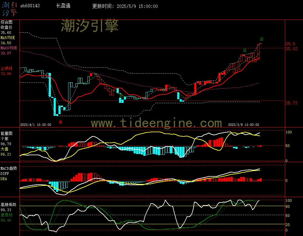 sh688143_60M.jpg