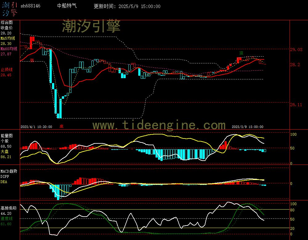 sh688146_60M.jpg