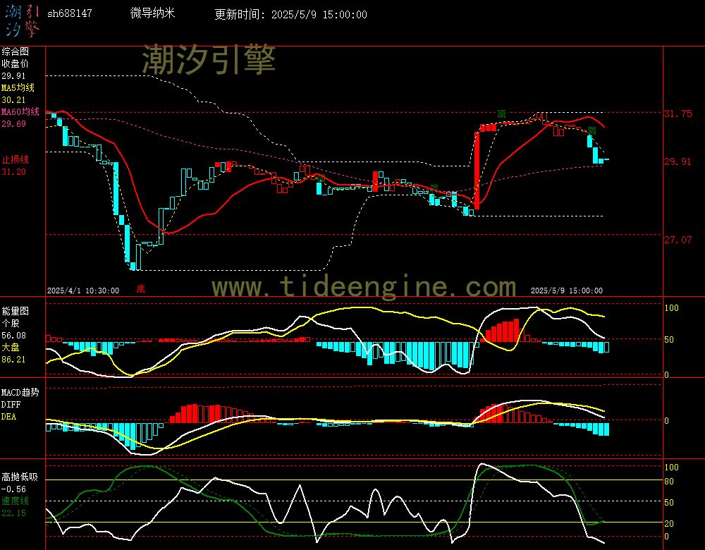 sh688147_60M.jpg