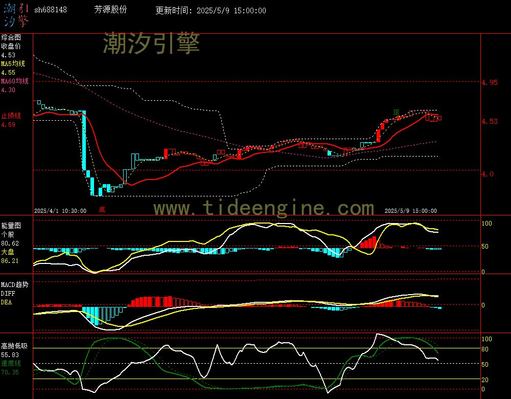 sh688148_60M.jpg