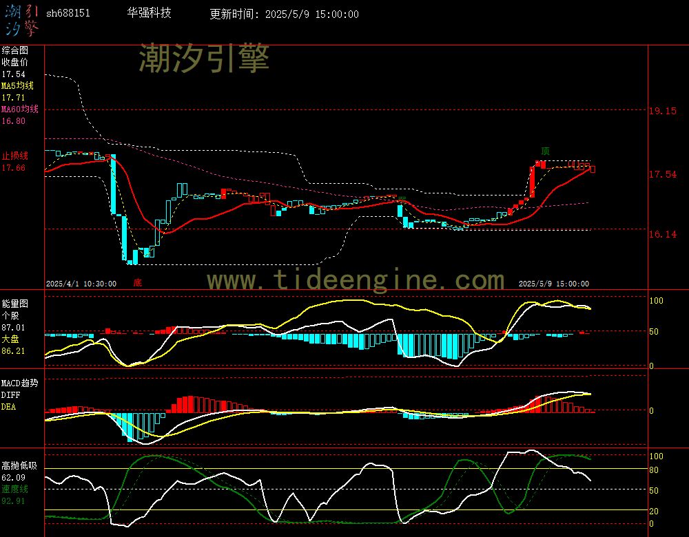 sh688151_60M.jpg