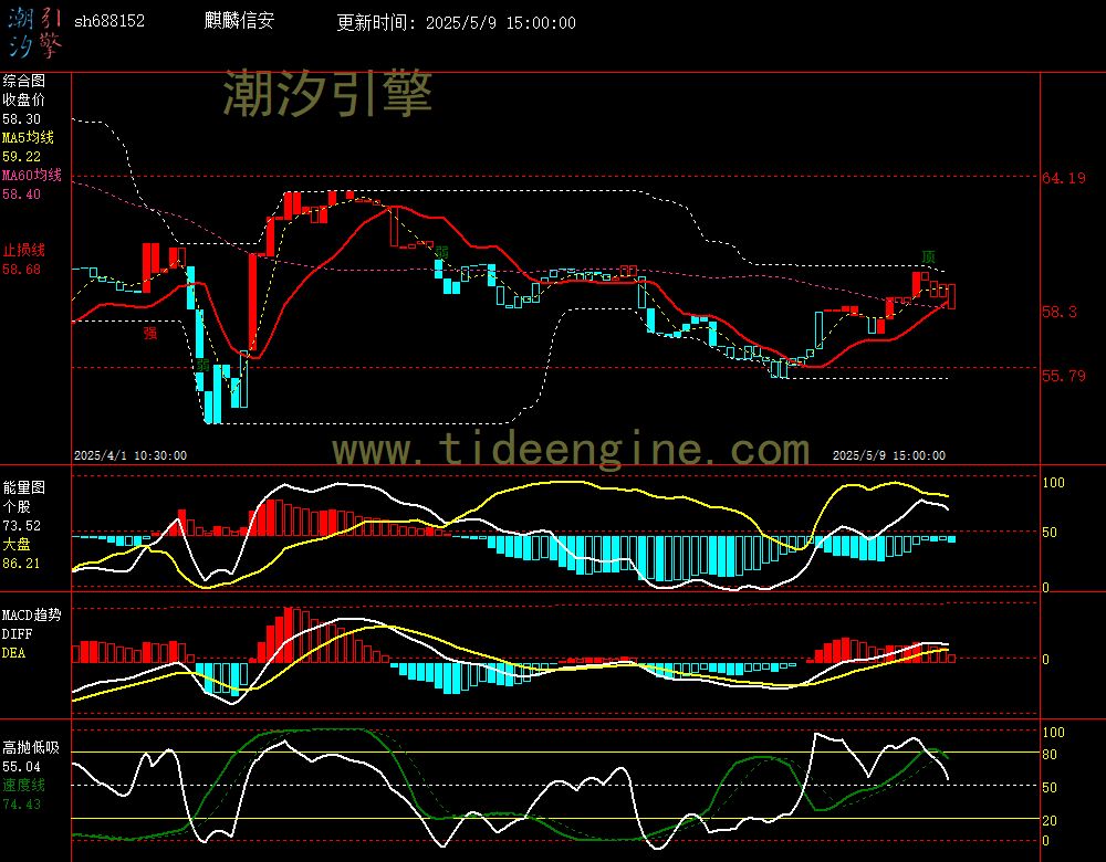 sh688152_60M.jpg