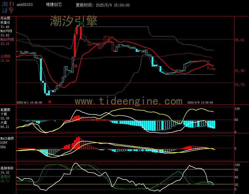 sh688153_60M.jpg