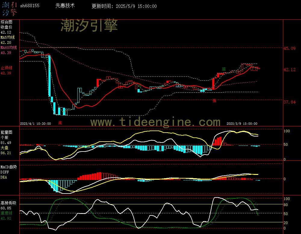 sh688155_60M.jpg