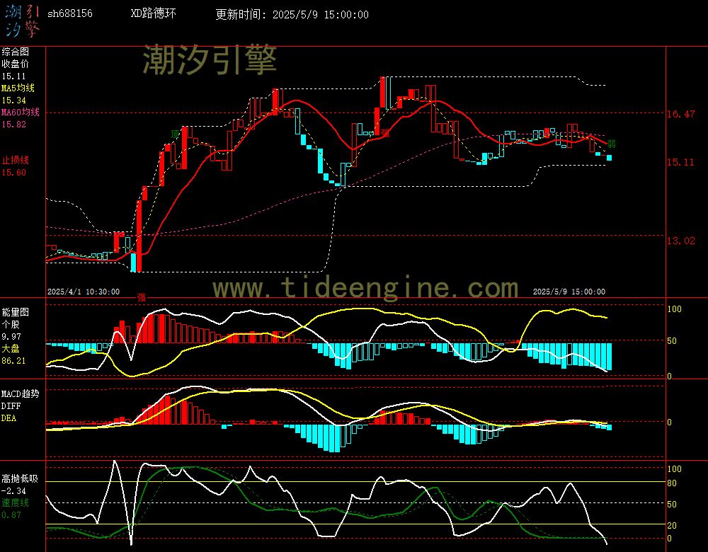 sh688156_60M.jpg