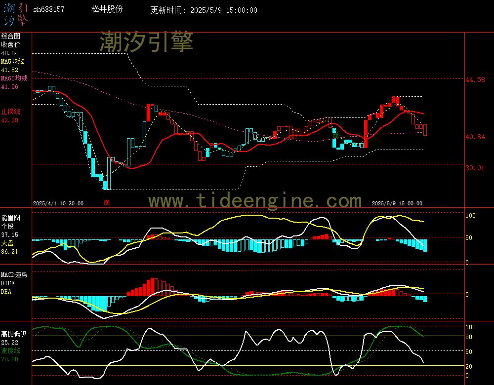 sh688157_60M.jpg
